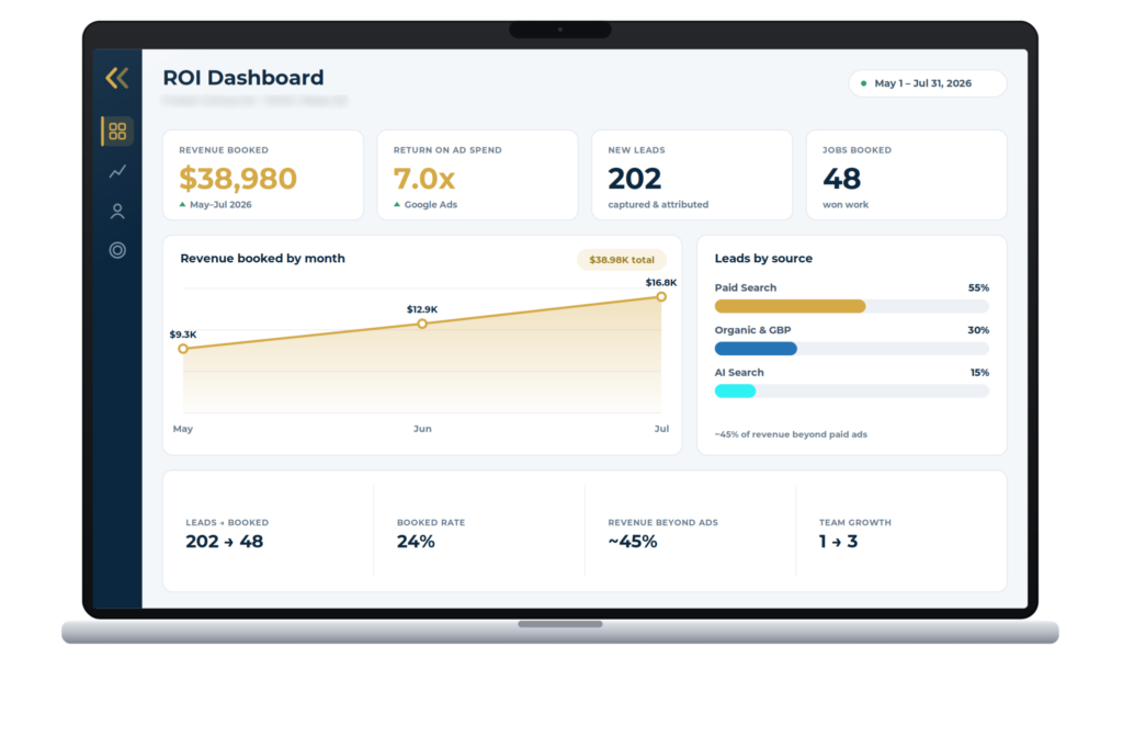 Home service marketing ROI dashboard. SEO, AI recommendations, Google, and paid ads for roofing, HVAC, plumbing, and electrical contractors.